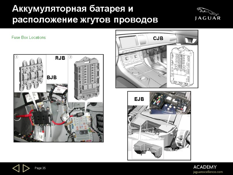 Аккумуляторная батарея и расположение жгутов проводов Fuse Box Locations: Page 35